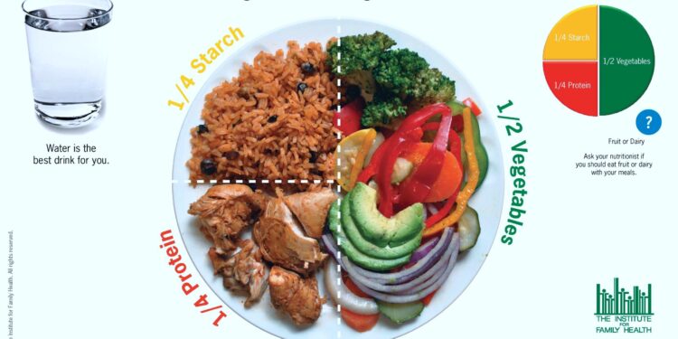 The Ultimate Guide to a Balanced Diet for Better Health