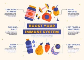 Boost Your Immune System with Everyday Habits