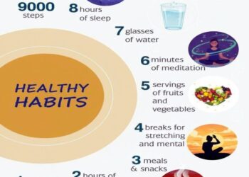Simple Healthy Habits That Can Change Your Life
