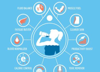 How Drinking More Water Helps Your Body